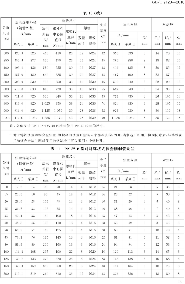 GB T 9120-2010 对焊环板式松套钢制管法兰_13.png