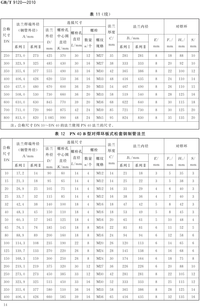 GB T 9120-2010 对焊环板式松套钢制管法兰_14.png