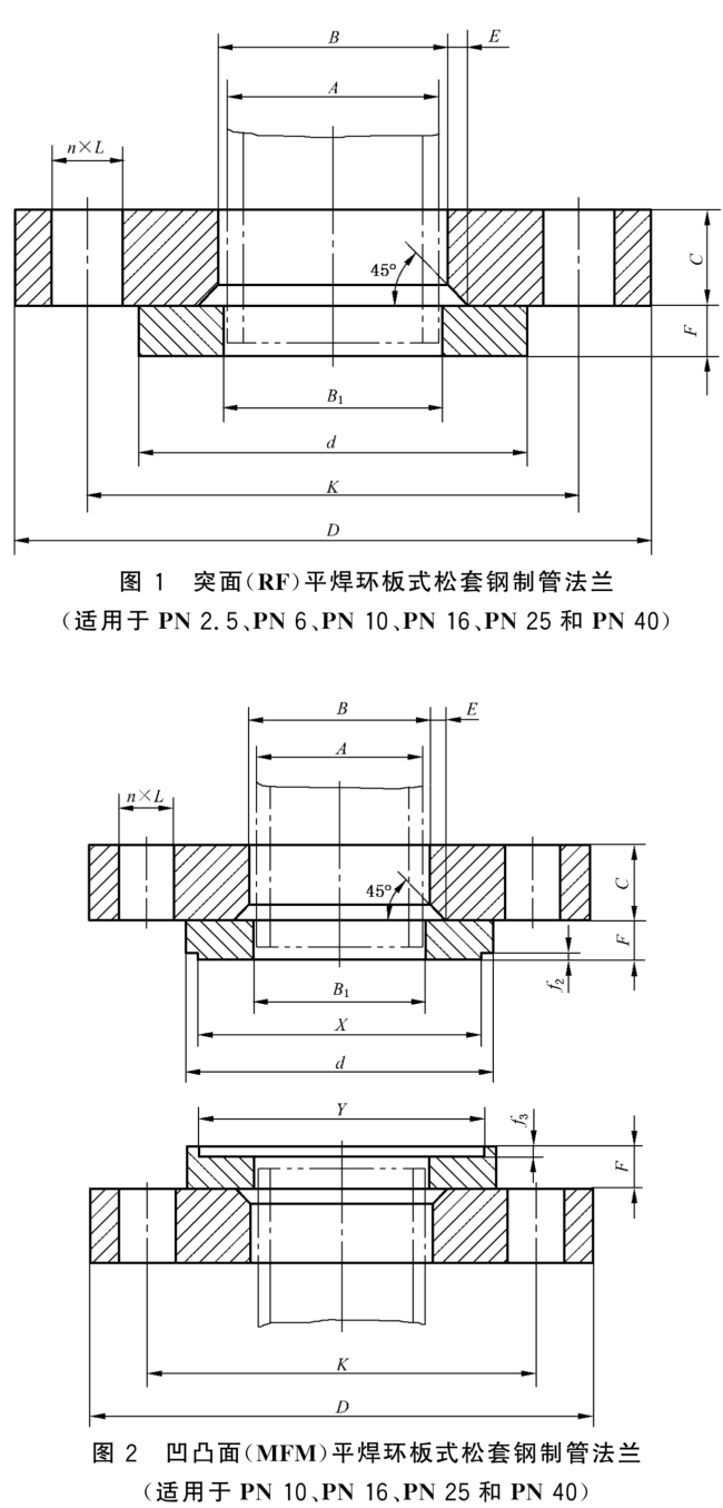 GB T 9121-2010 平焊环板式松套钢制管法兰_02.png