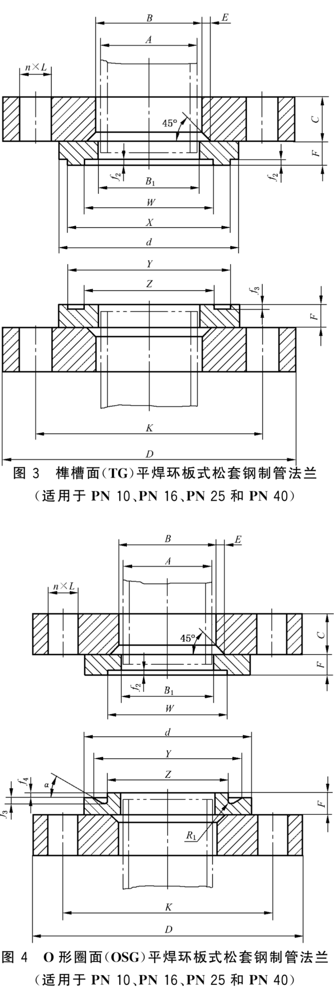 GB T 9121-2010 平焊环板式松套钢制管法兰_03.png