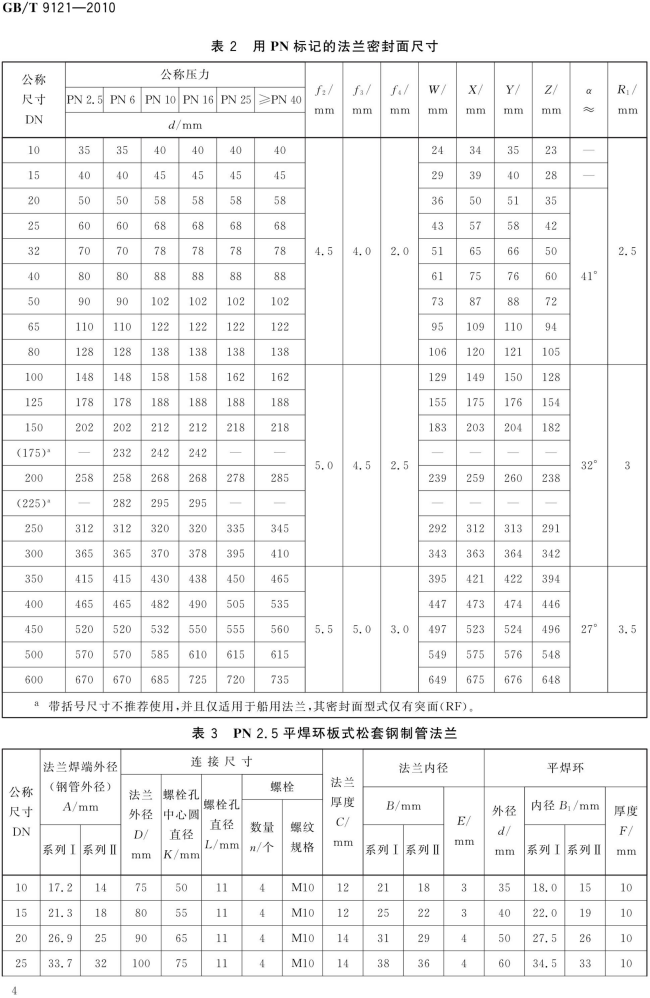 GB T 9121-2010 平焊环板式松套钢制管法兰_04.png