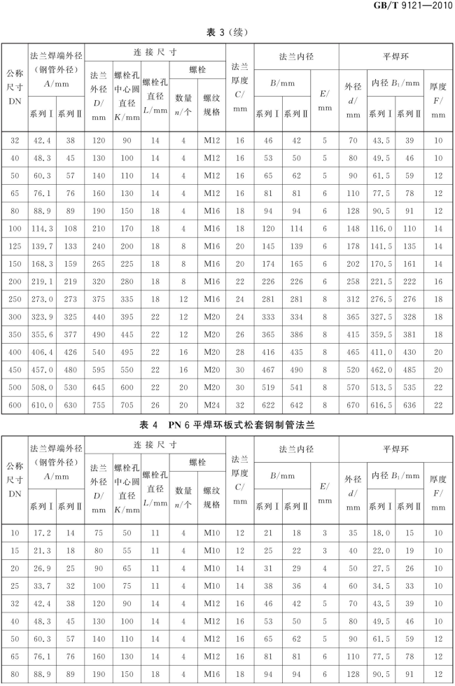 GB T 9121-2010 平焊环板式松套钢制管法兰_05.png