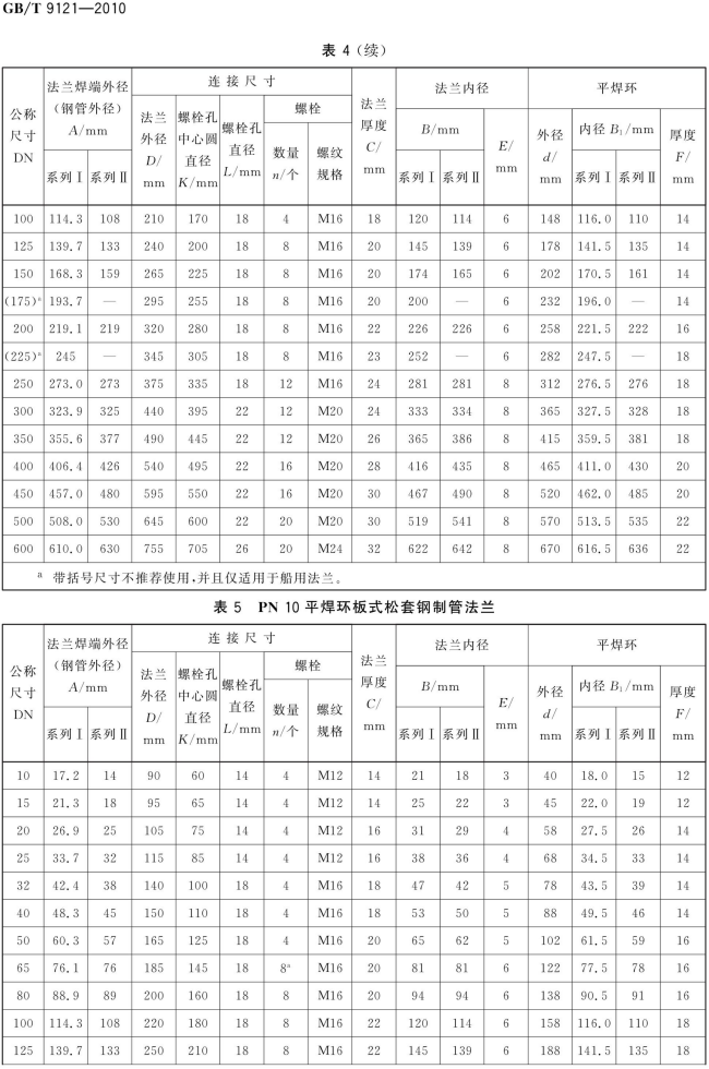 GB T 9121-2010 平焊环板式松套钢制管法兰_06.png