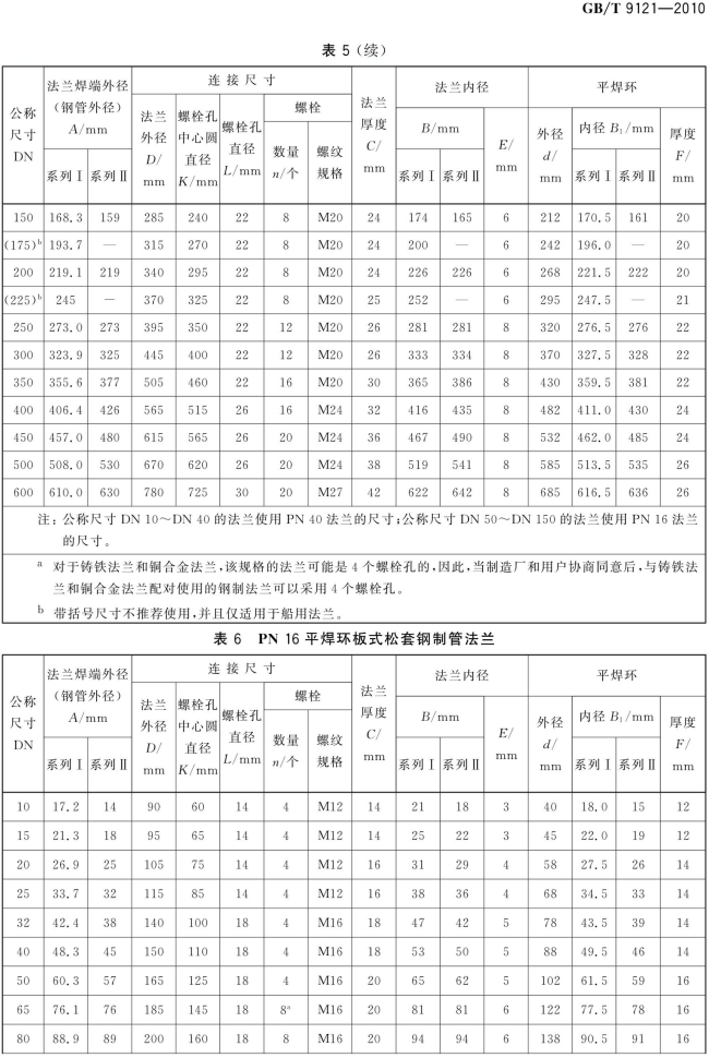 GB T 9121-2010 平焊环板式松套钢制管法兰_07.png