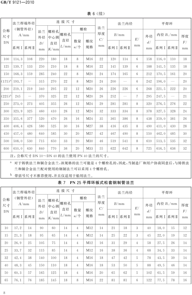 GB T 9121-2010 平焊环板式松套钢制管法兰_08.png