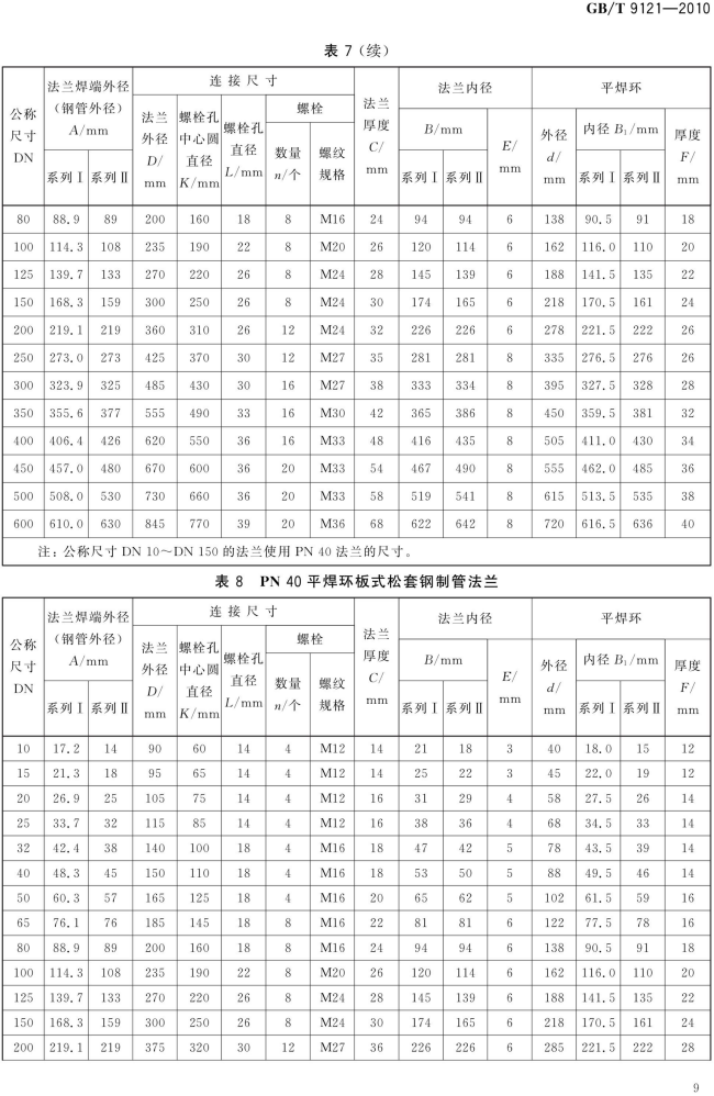 GB T 9121-2010 平焊环板式松套钢制管法兰_09.png