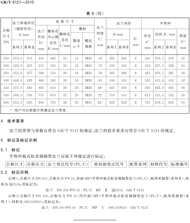 GB T 9121-2010 平焊环板式松套钢制管法兰_10.png