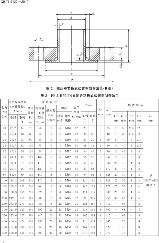 （正版） GB T 9122-2010 翻边环板式松套钢制管法兰_02.png