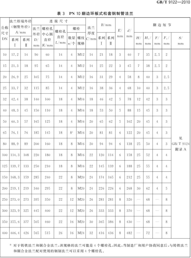 （正版） GB T 9122-2010 翻边环板式松套钢制管法兰_03.png