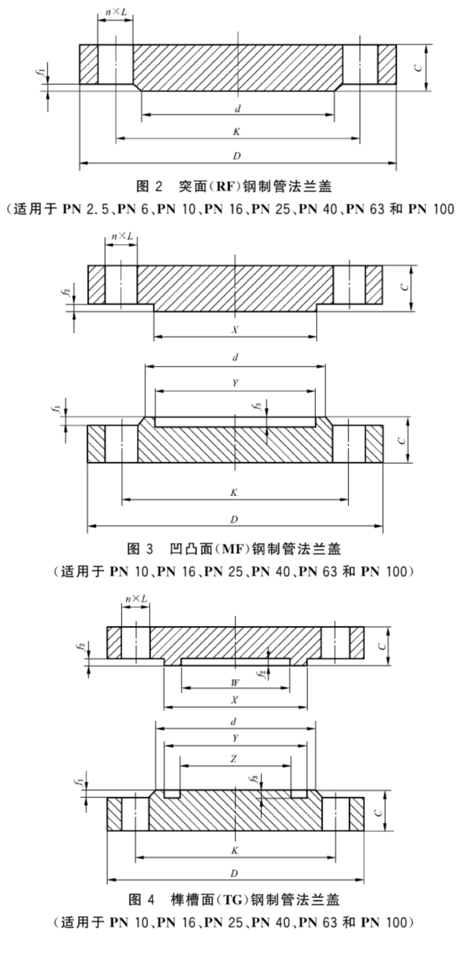 GB_T 9123-2010 钢制管法兰盖_02.png