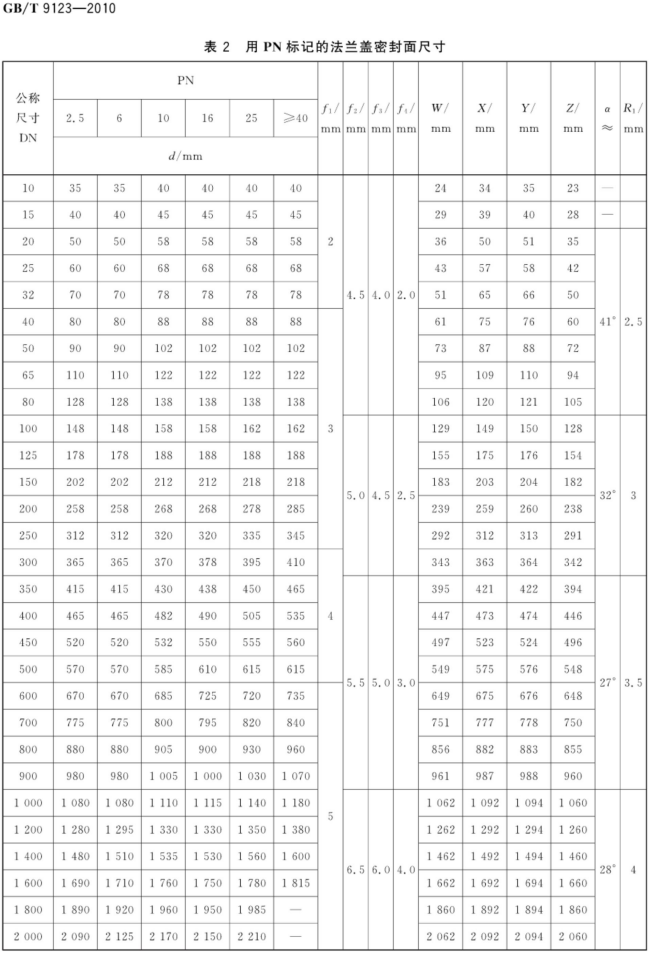 GB_T 9123-2010 钢制管法兰盖_04.png