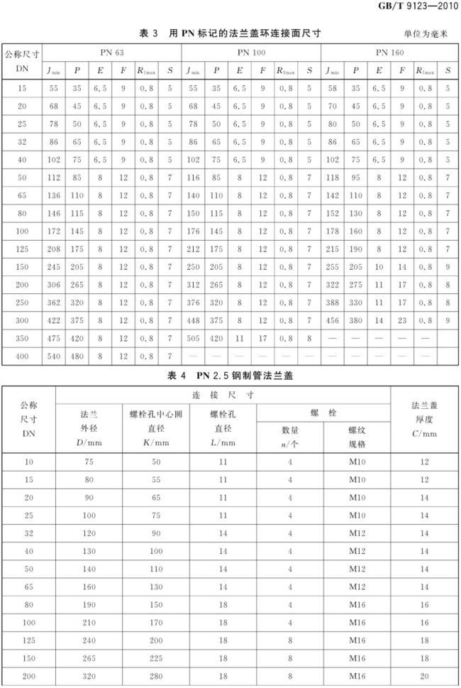 GB_T 9123-2010 钢制管法兰盖_05.png