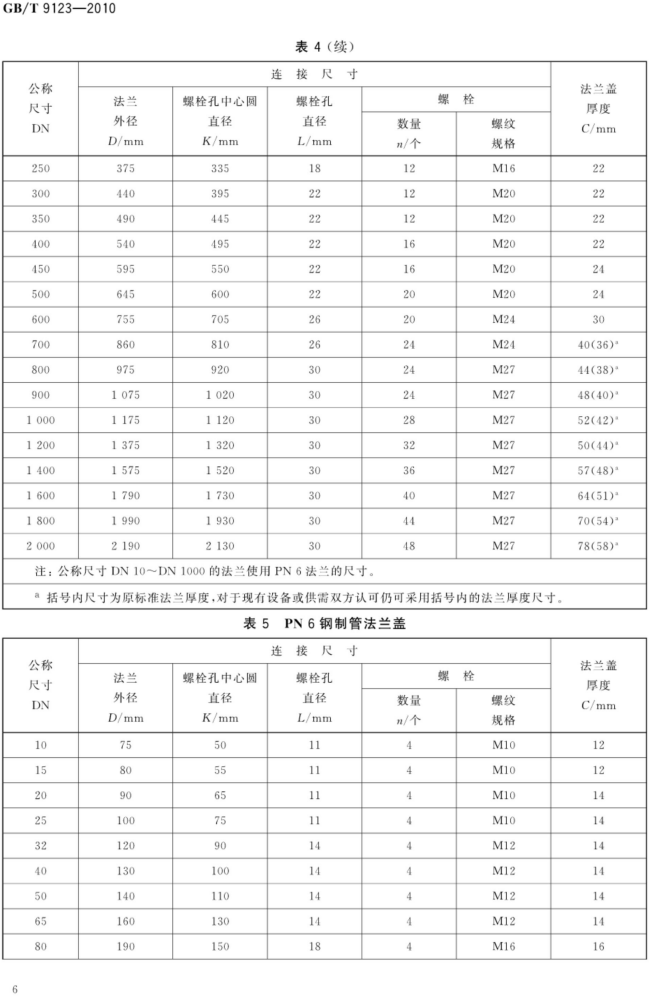 GB_T 9123-2010 钢制管法兰盖_06.png