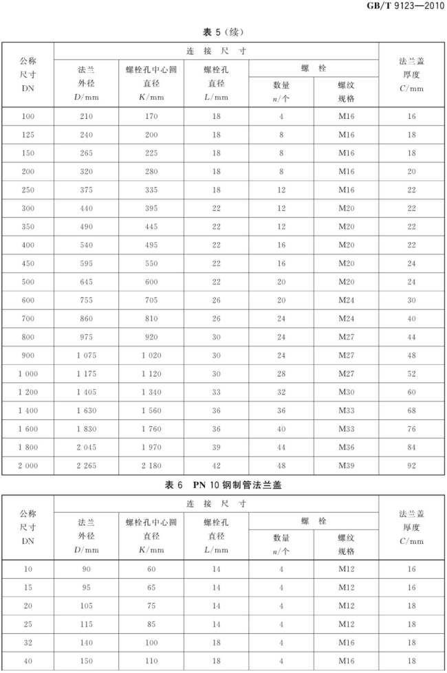 GB_T 9123-2010 钢制管法兰盖_07.png