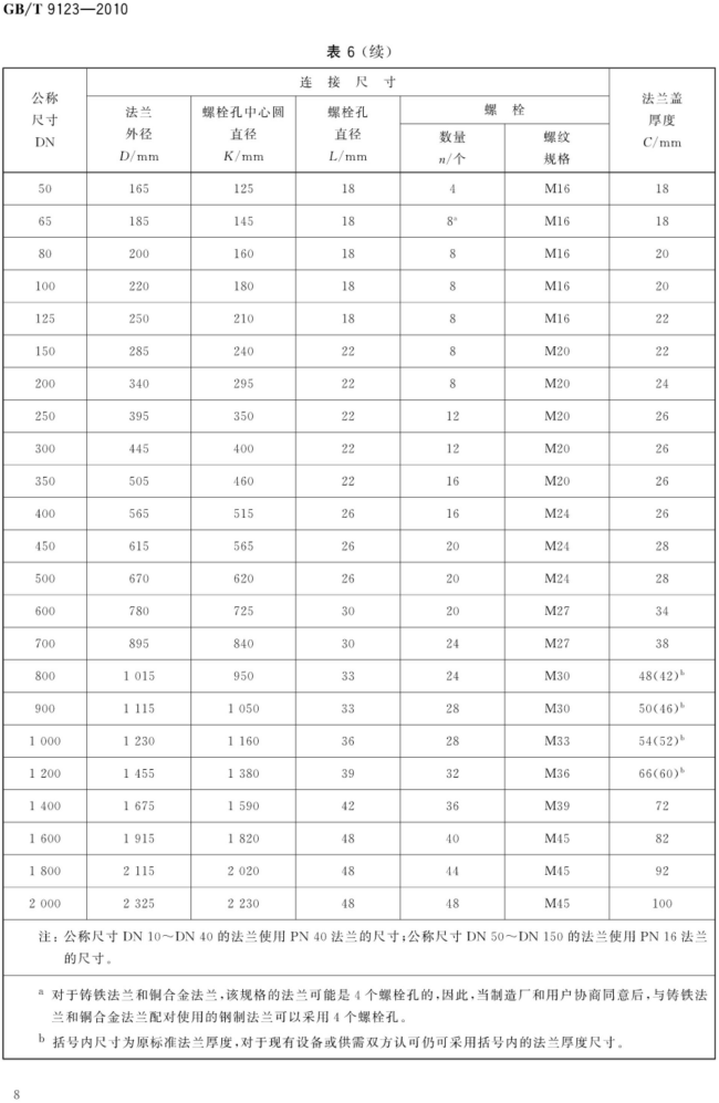 GB_T 9123-2010 钢制管法兰盖_08.png