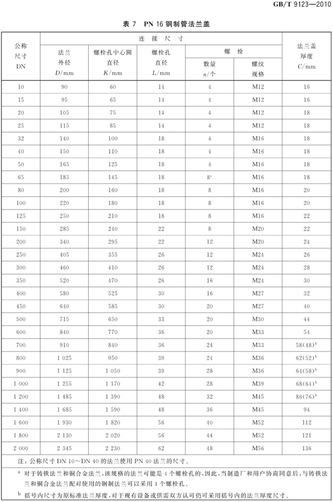 GB_T 9123-2010 钢制管法兰盖_09.png