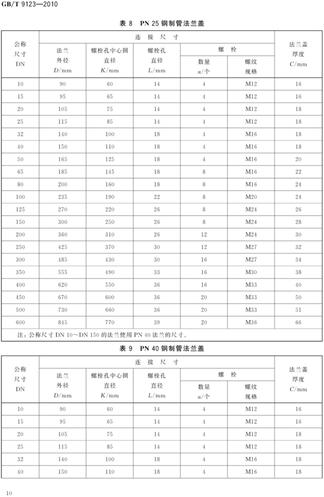 GB_T 9123-2010 钢制管法兰盖_10.png