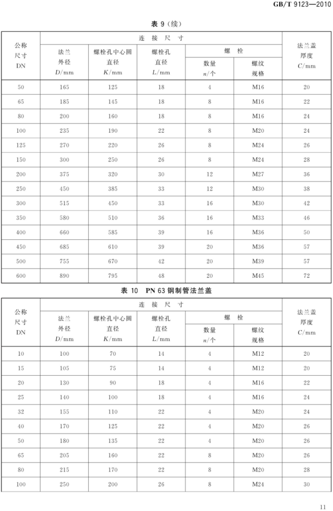 GB_T 9123-2010 钢制管法兰盖_11.png