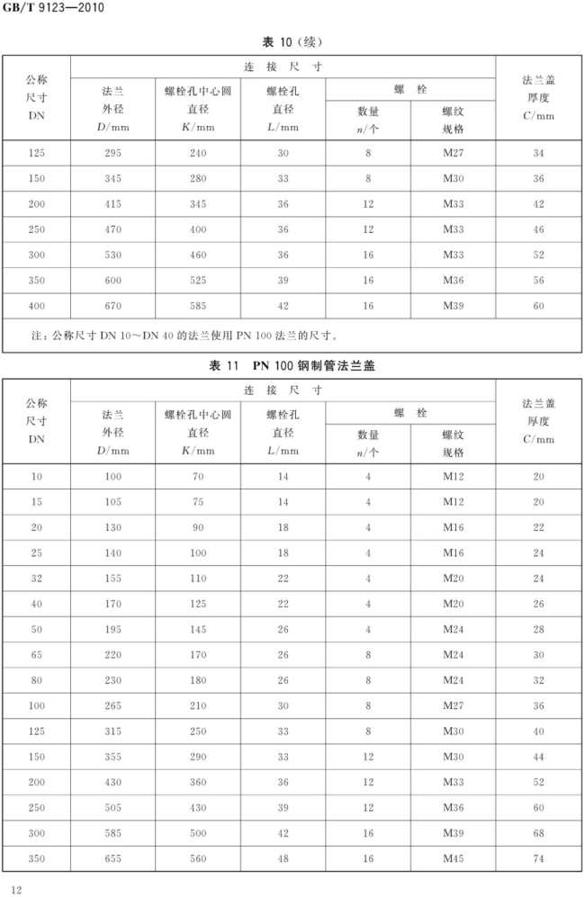 GB_T 9123-2010 钢制管法兰盖_12.png