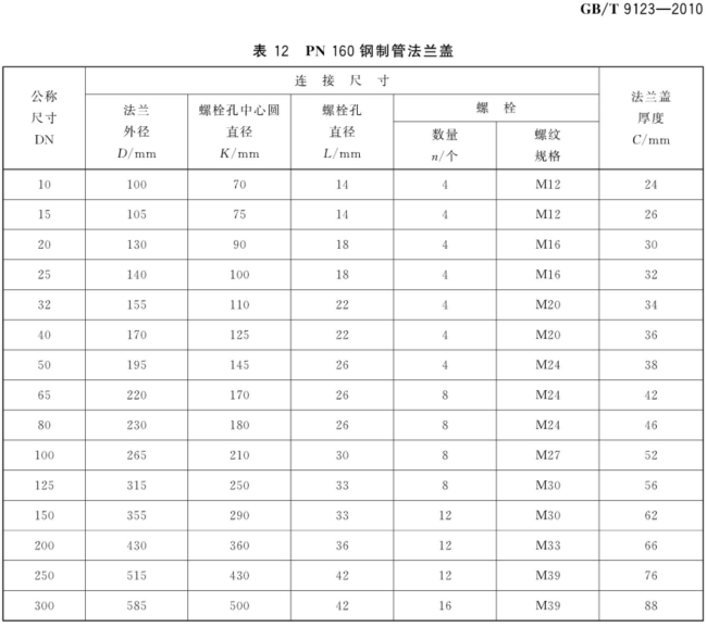 GB_T 9123-2010 钢制管法兰盖_13.png