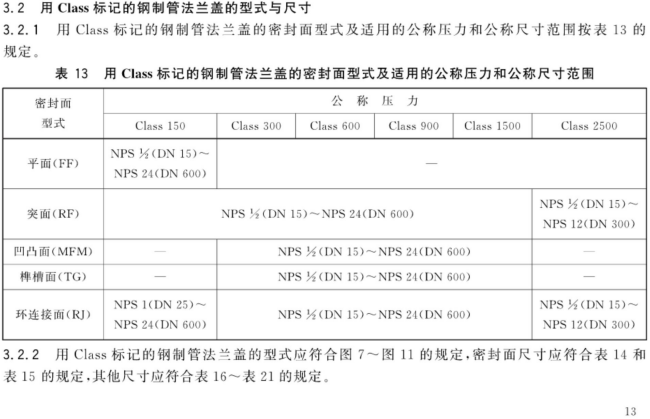 GB_T 9123-2010 钢制管法兰盖_13.png
