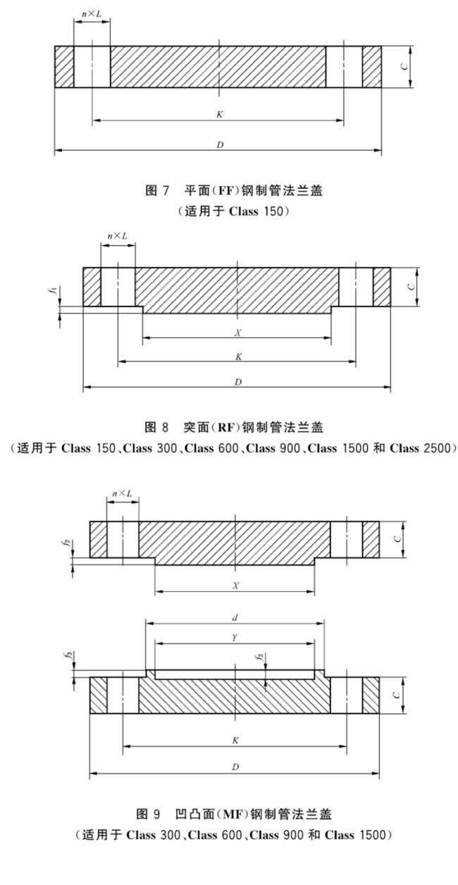 GB_T 9123-2010 钢制管法兰盖_14.png