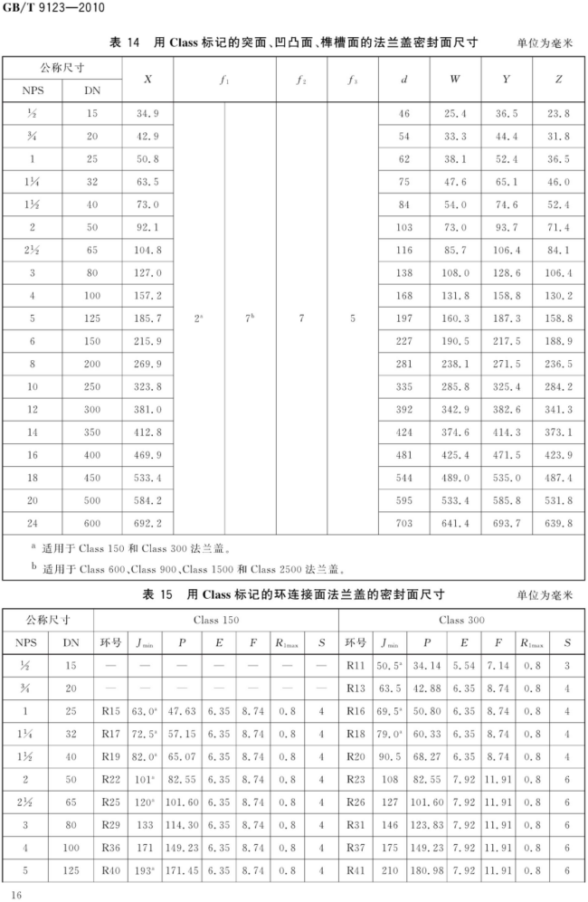 GB_T 9123-2010 钢制管法兰盖_16.png