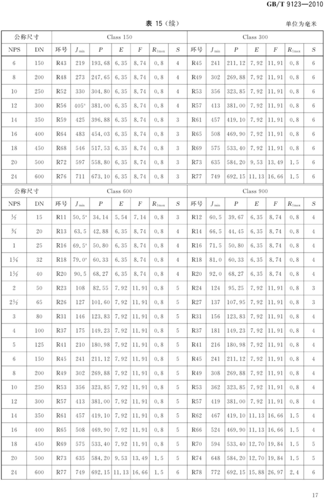 GB_T 9123-2010 钢制管法兰盖_17.png