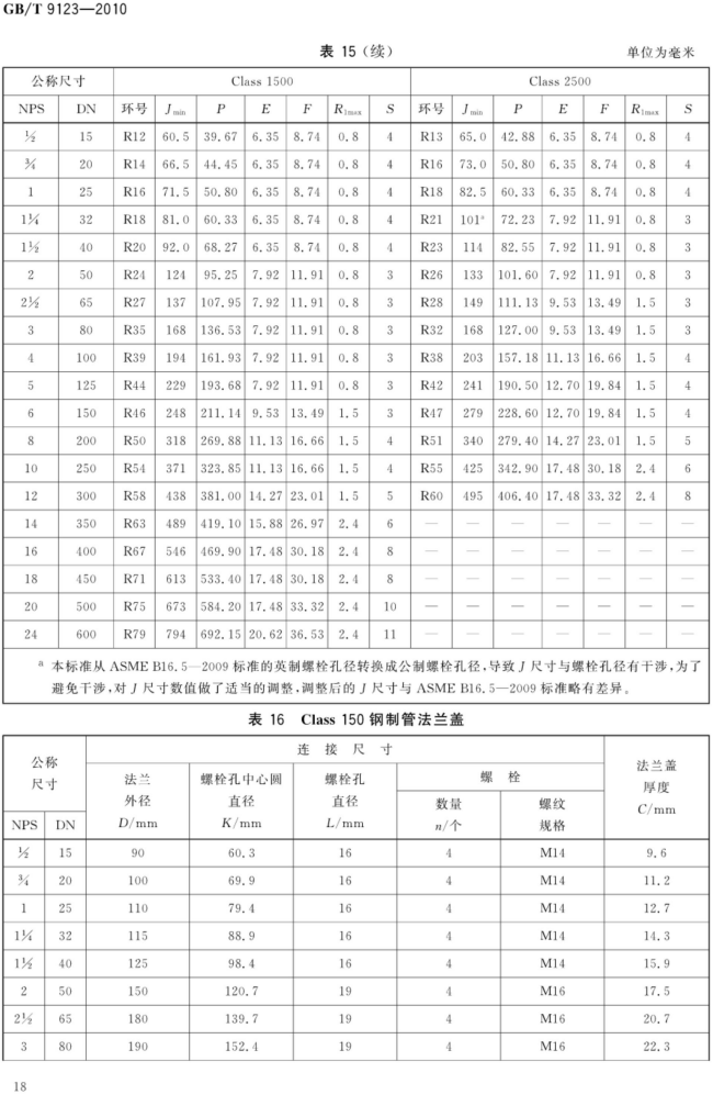 GB_T 9123-2010 钢制管法兰盖_18.png