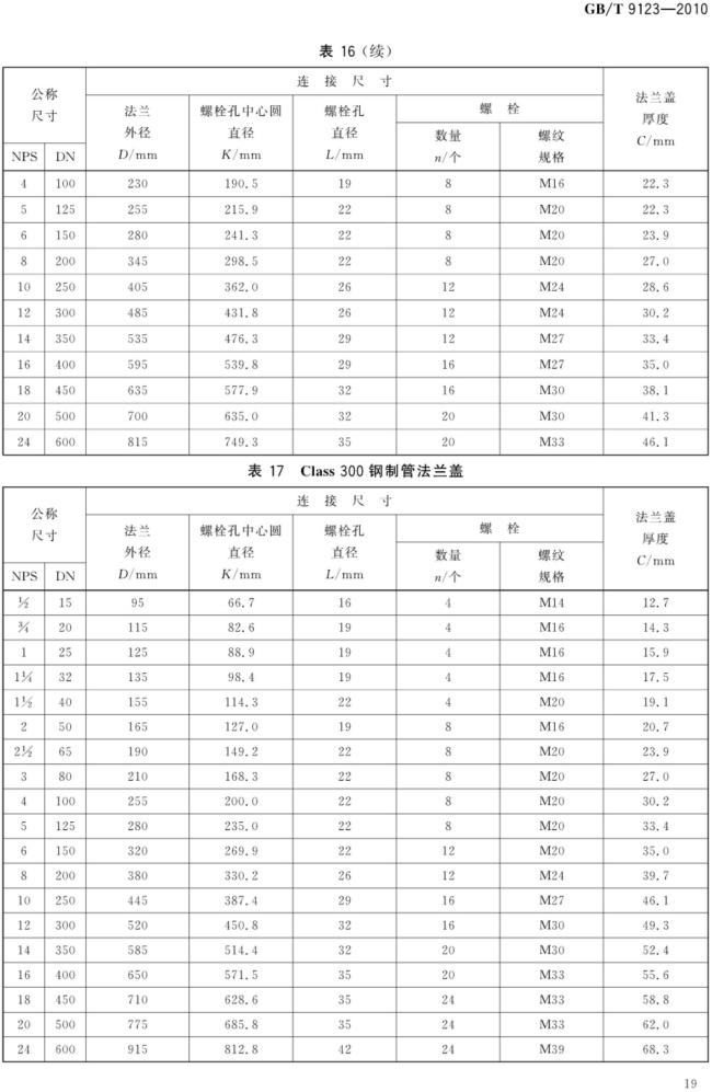 GB_T 9123-2010 钢制管法兰盖_19.png