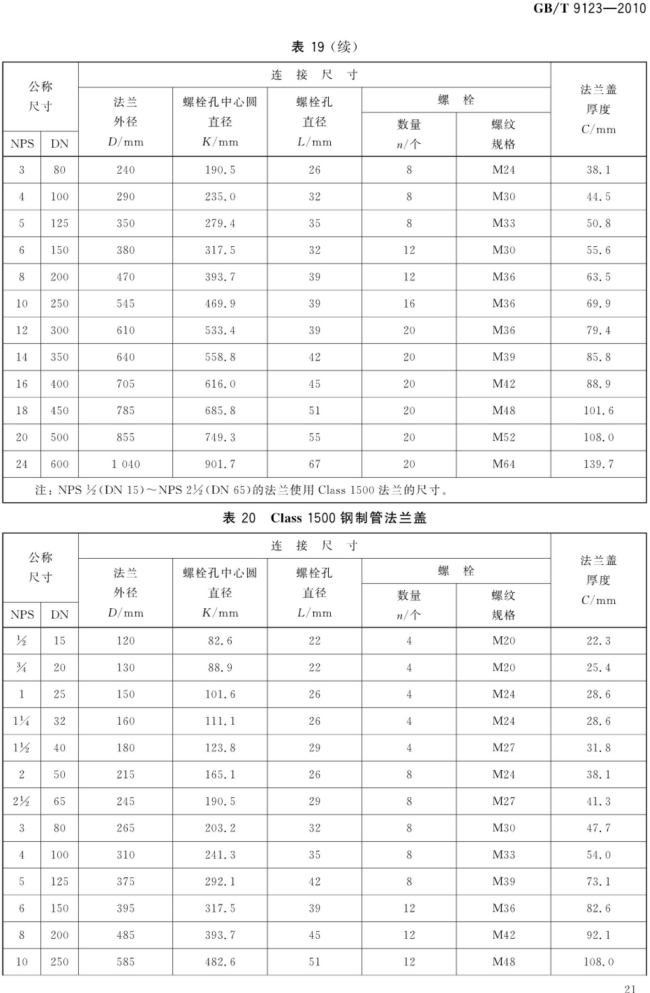 GB_T 9123-2010 钢制管法兰盖_21.png