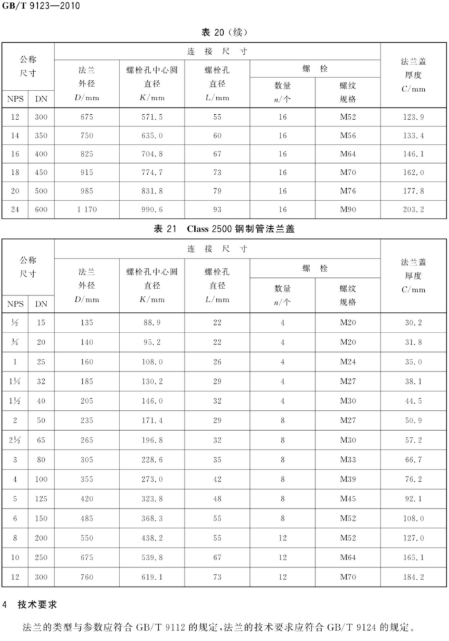 GB_T 9123-2010 钢制管法兰盖_22.png