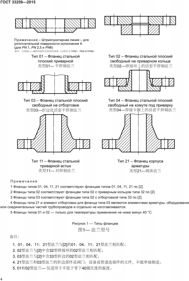 译-ГОСТ_33259-2015 法兰_11.png