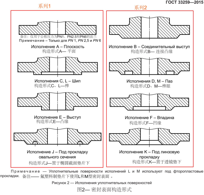 译-ГОСТ_33259-2015 法兰_12.png