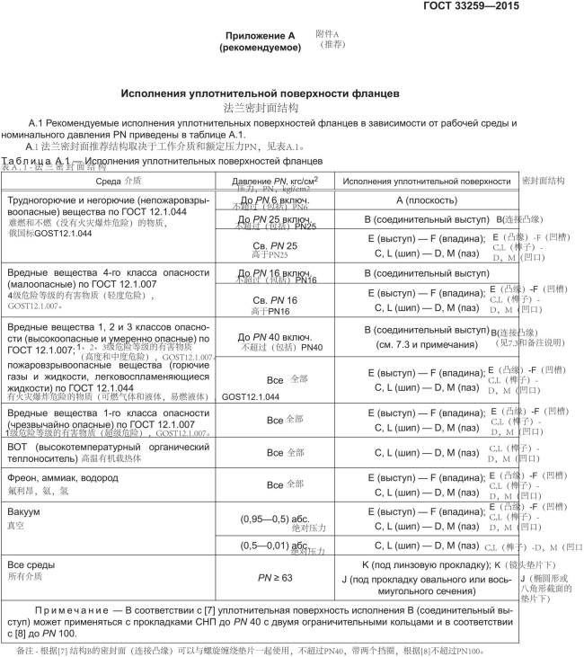 译-ГОСТ_33259-2015 法兰_105.png