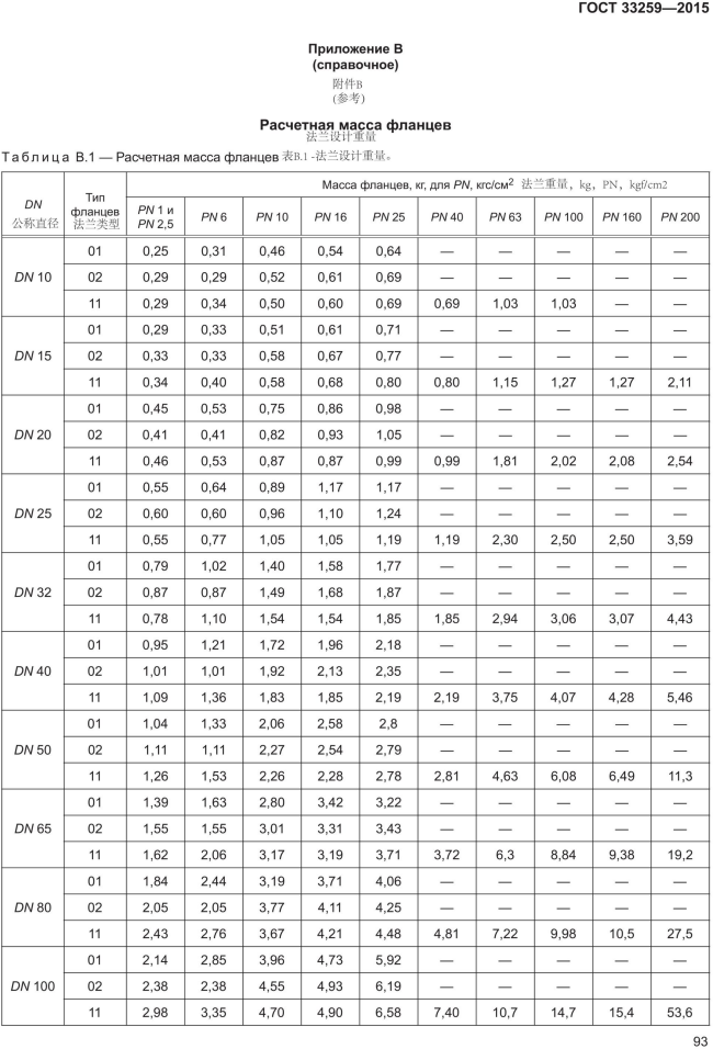 译-ГОСТ_33259-2015 法兰_107.png
