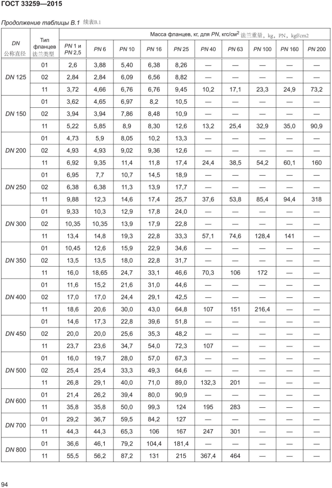 译-ГОСТ_33259-2015 法兰_108.png