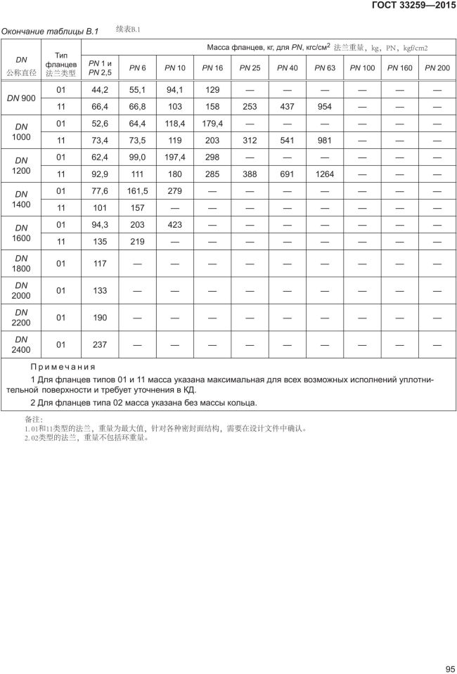译-ГОСТ_33259-2015 法兰_109.png