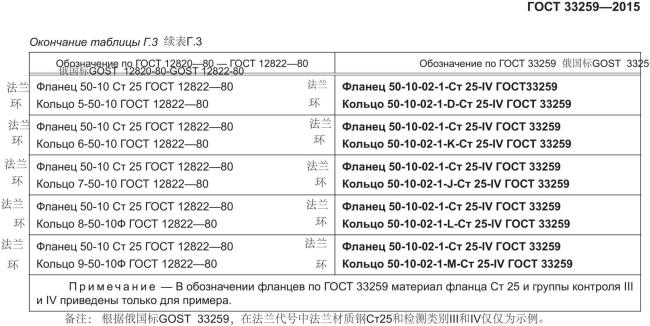 译-ГОСТ_33259-2015 法兰_113.png