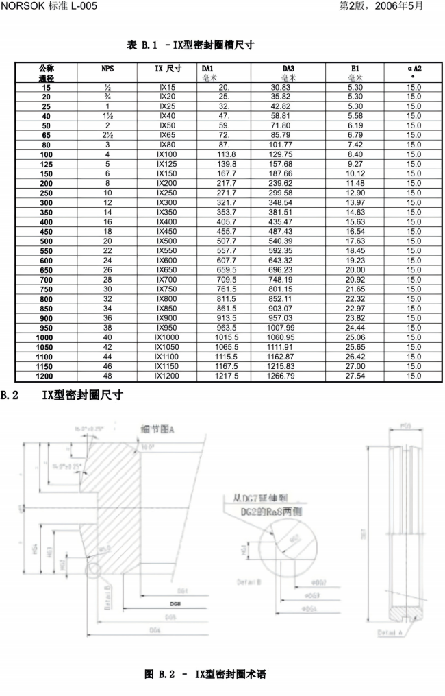 NORSOK L-005 紧凑型法兰连接(已优化)(1)_61.png