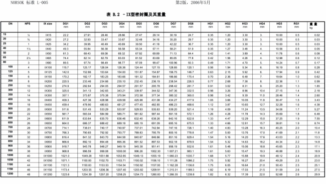 NORSOK L-005 紧凑型法兰连接(已优化)(1)_62.png