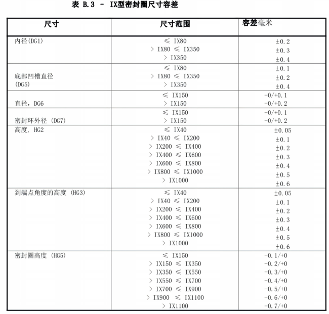 NORSOK L-005 紧凑型法兰连接(已优化)(1)_63.png