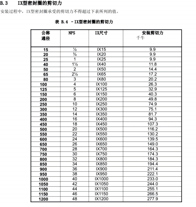 NORSOK L-005 紧凑型法兰连接(已优化)(1)_64.png