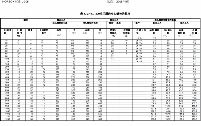 NORSOK L-005 紧凑型法兰连接(已优化)(1)_66.png