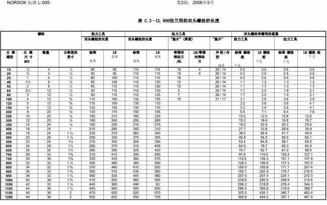 NORSOK L-005 紧凑型法兰连接(已优化)(1)_67.png