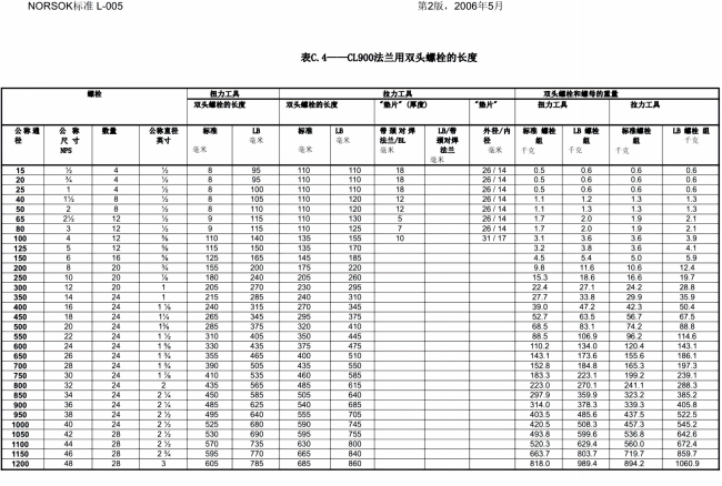 NORSOK L-005 紧凑型法兰连接(已优化)(1)_68.png
