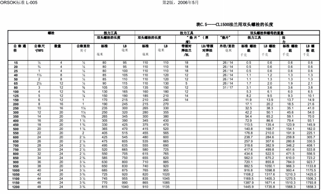 NORSOK L-005 紧凑型法兰连接(已优化)(1)_69.png