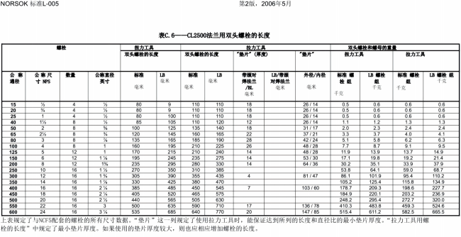 NORSOK L-005 紧凑型法兰连接(已优化)(1)_70.png