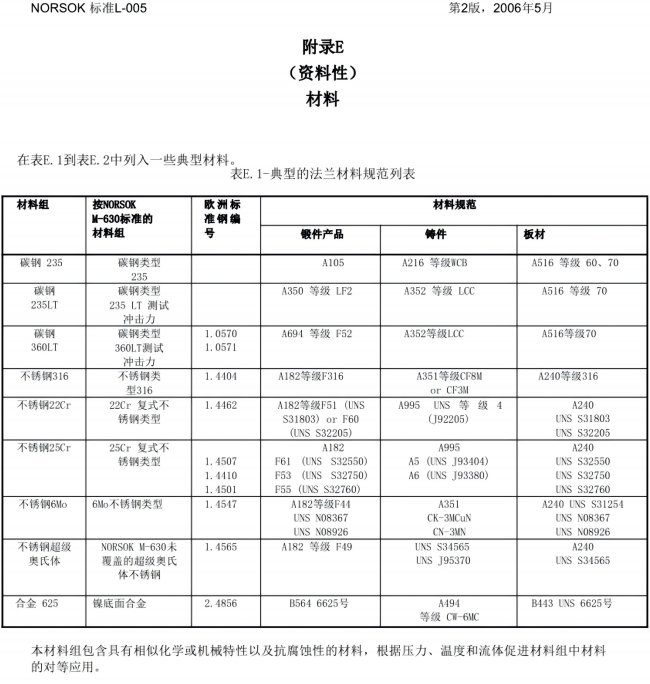 NORSOK L-005  紧凑型法兰连接(已优化)(1)_73.png