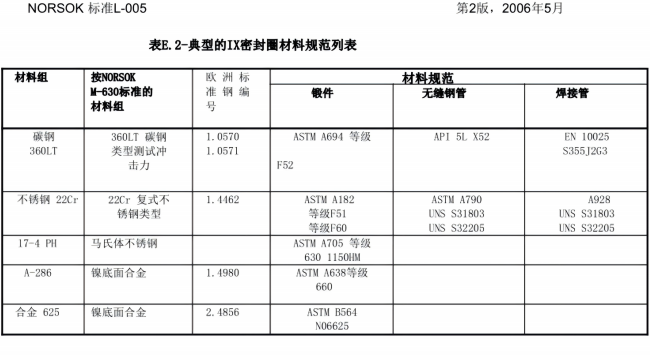 NORSOK L-005 紧凑型法兰连接(已优化)(1)_74.png
